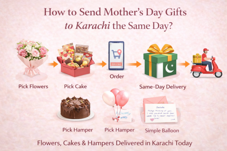How to Send Mother’s Day Gifts to Karachi the Same Day?
